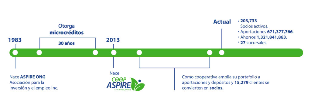 Aspire ong Desktop